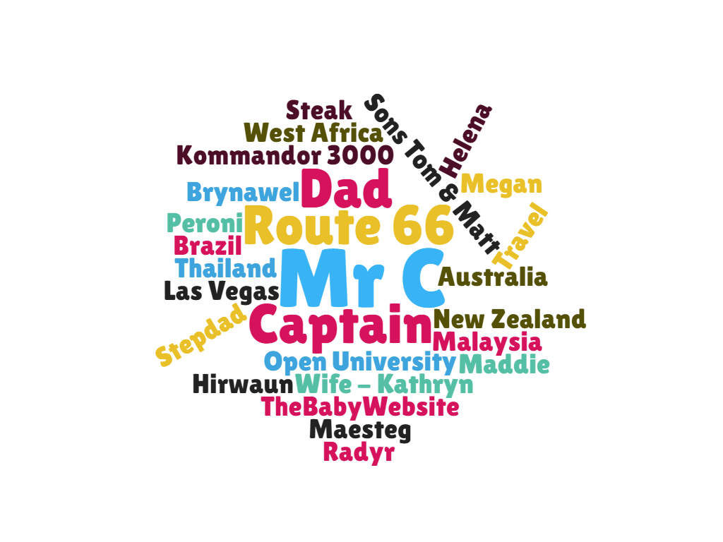 Word cloud for Mr C